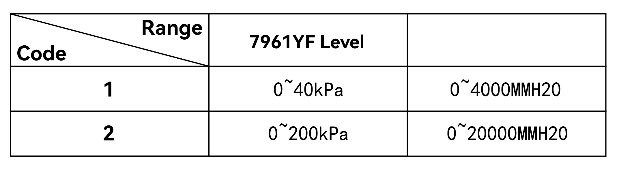 Side-mounted single-flange level transmitter